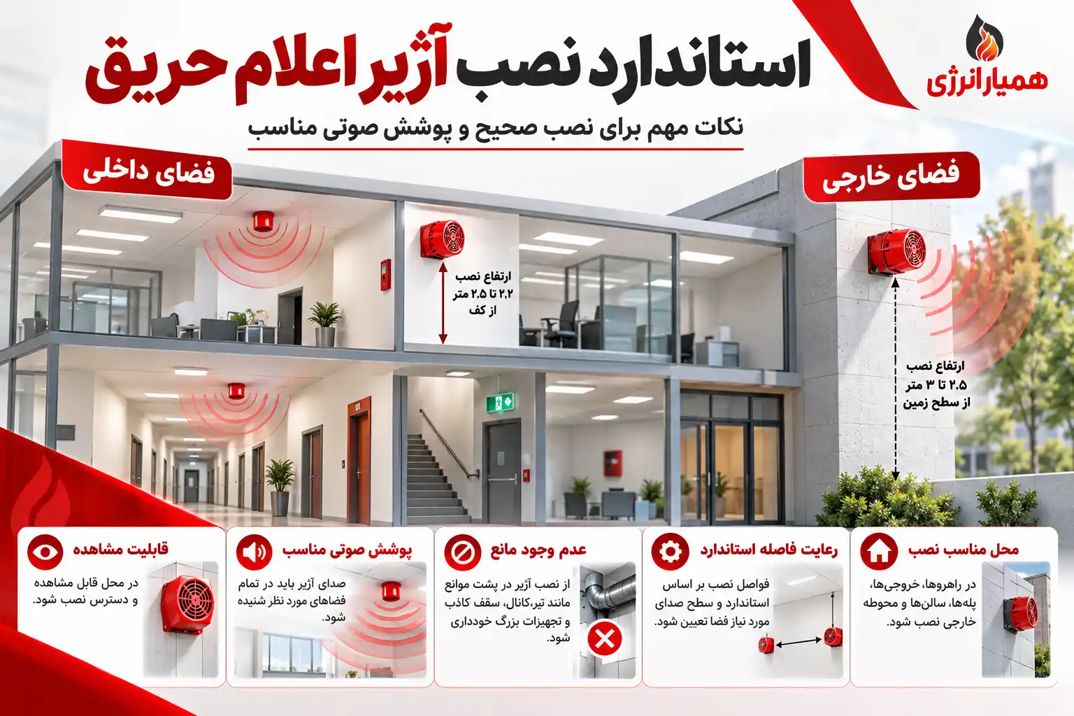 استاندارد نصب آژیر اعلام حریق