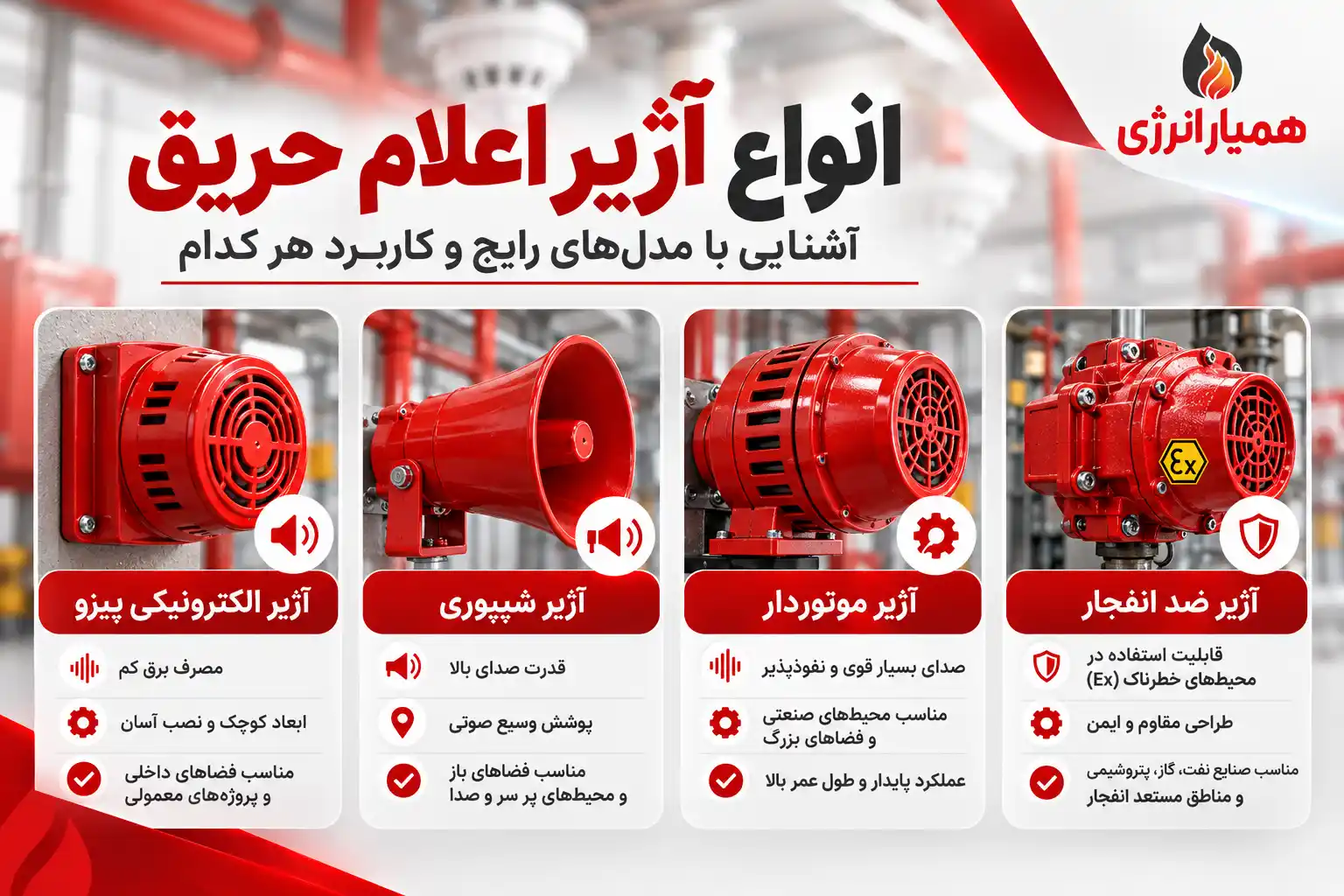 انواع آژیر اعلام حریق