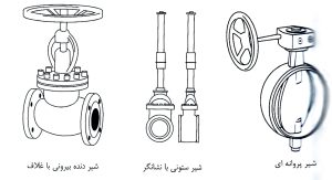 Sprinkler system equipment and components