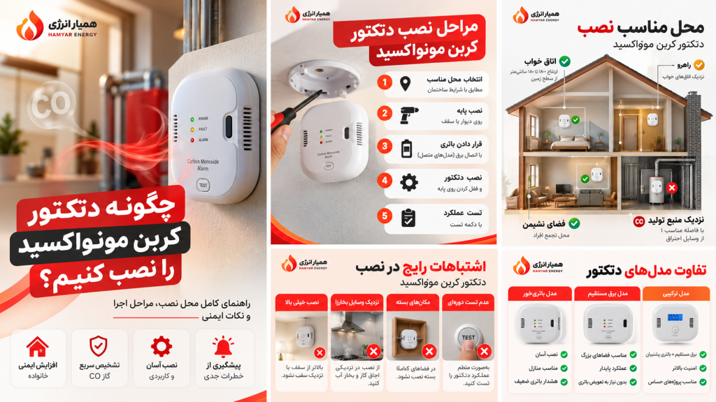 اینفوگرافیک مراحل نصب و راه‌اندازی دتکتور مونوکسید کربن