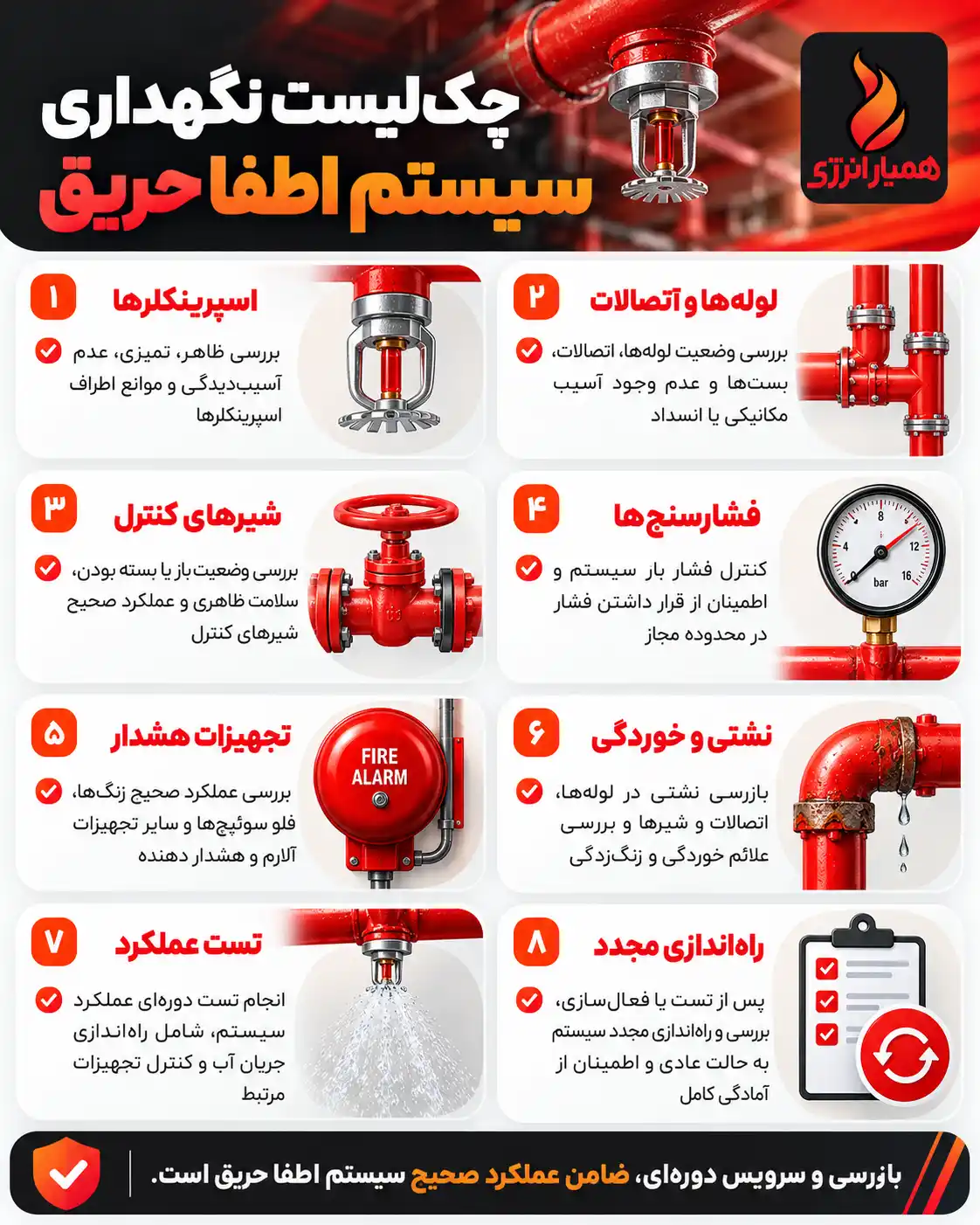 چک لیست تصویری نگهداری سیستم اطفا حریق شامل موارد مهم برای بازبینی، سرویس دوره ای و کنترل تجهیزات اطفا حریق با طراحی همیار انرژی